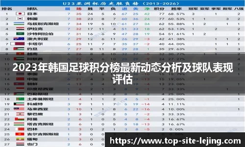 2023年韩国足球积分榜最新动态分析及球队表现评估